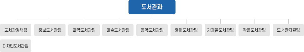 의정부도서관 조직도 